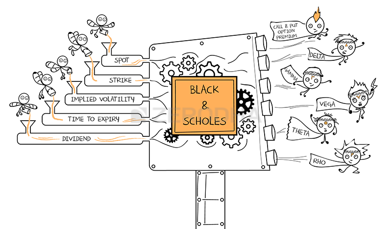 black scholes zerodha