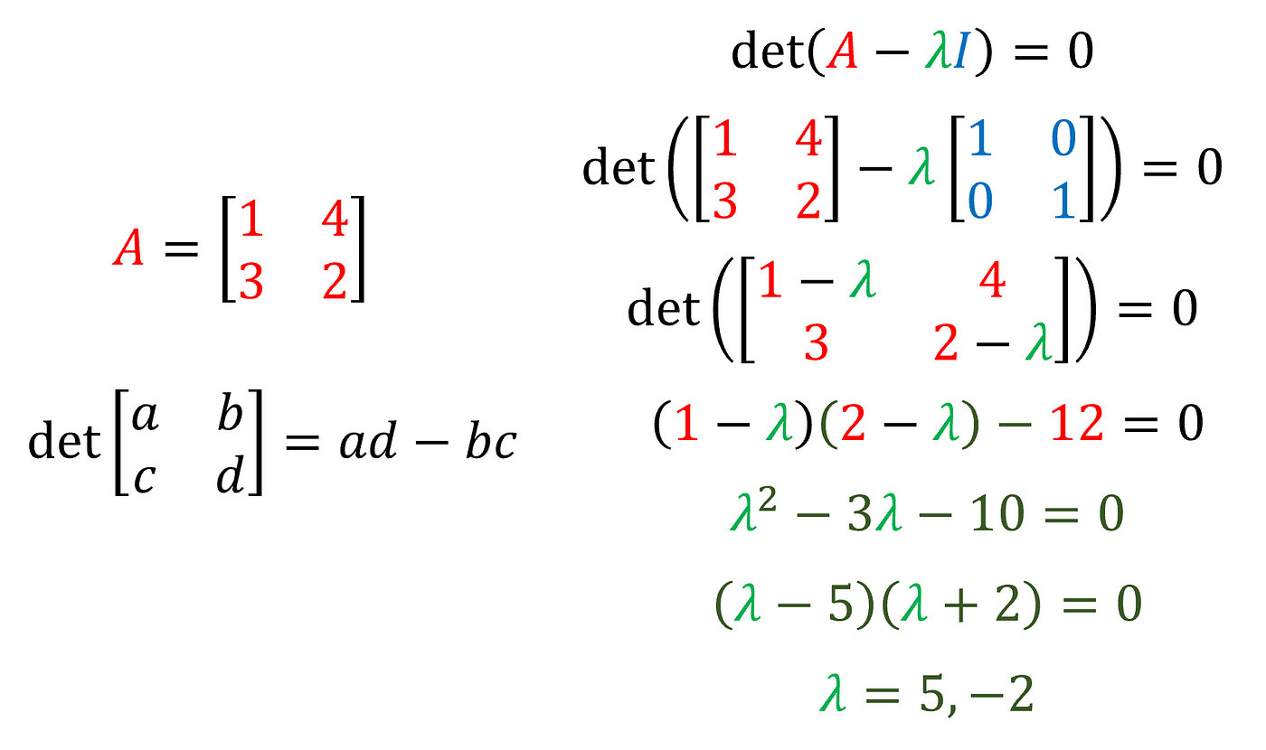 eigen matrixxd