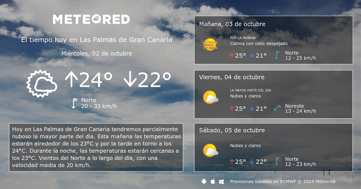 el tiempo en las palmas de gran canaria 14 días