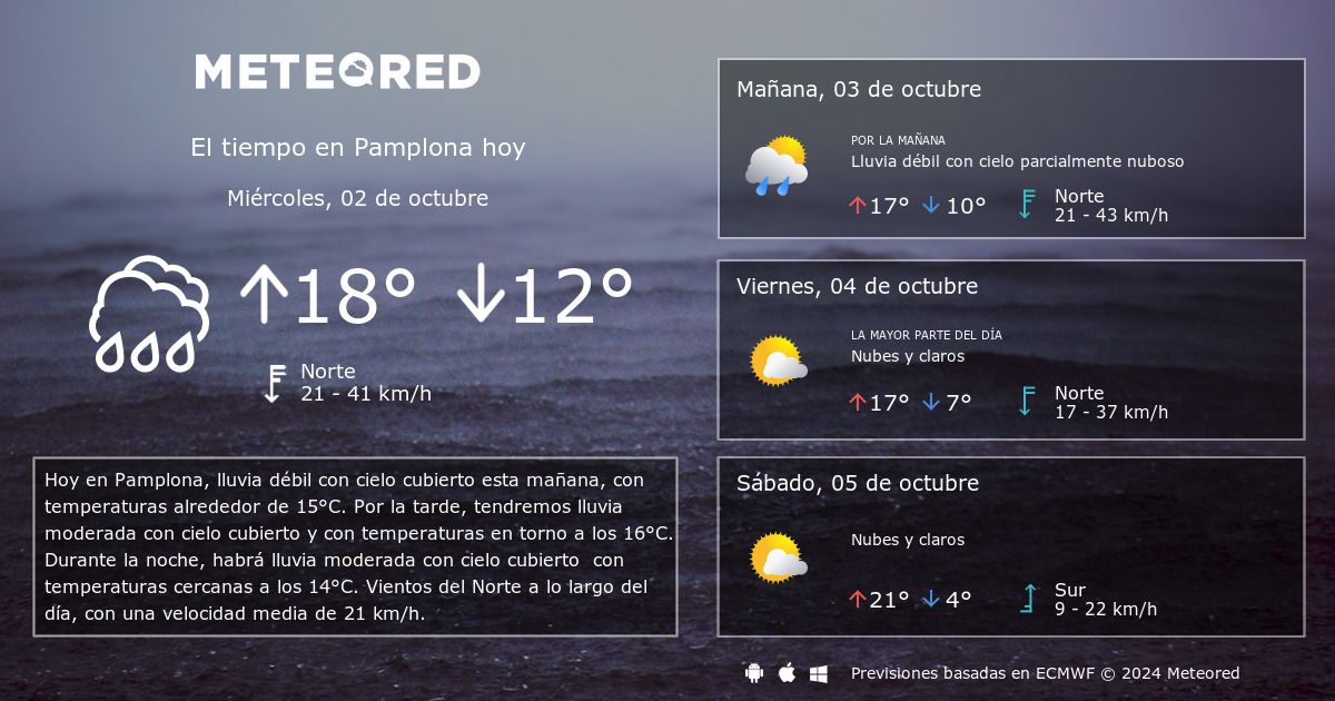 el tiempo en pamplona 7 dias