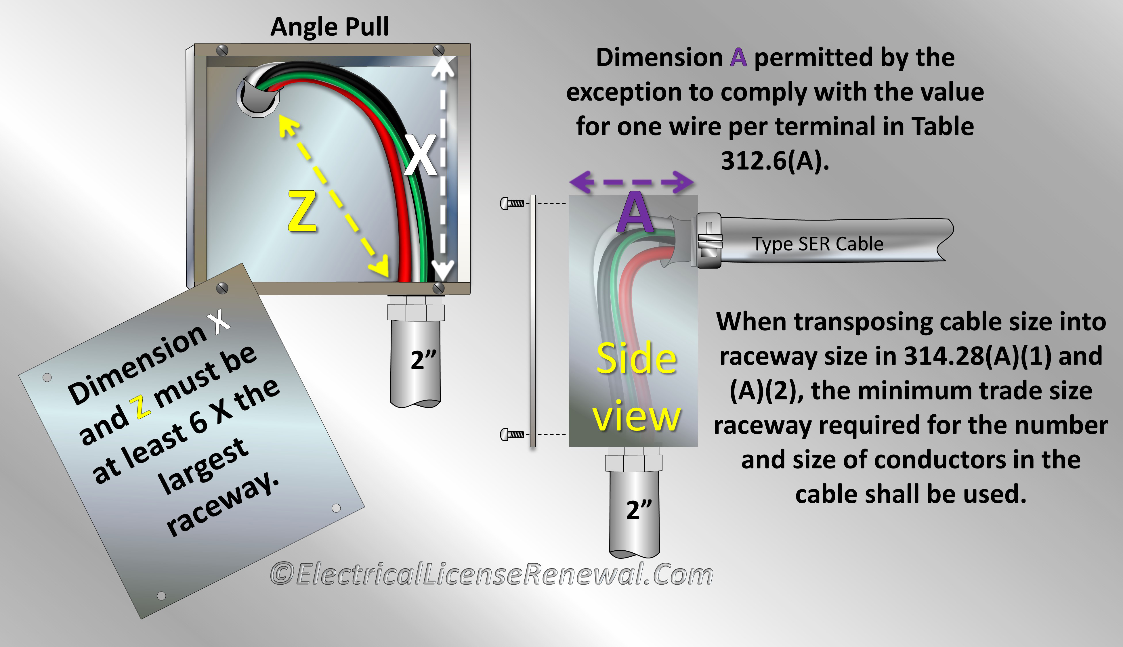 electrical pull box sizing