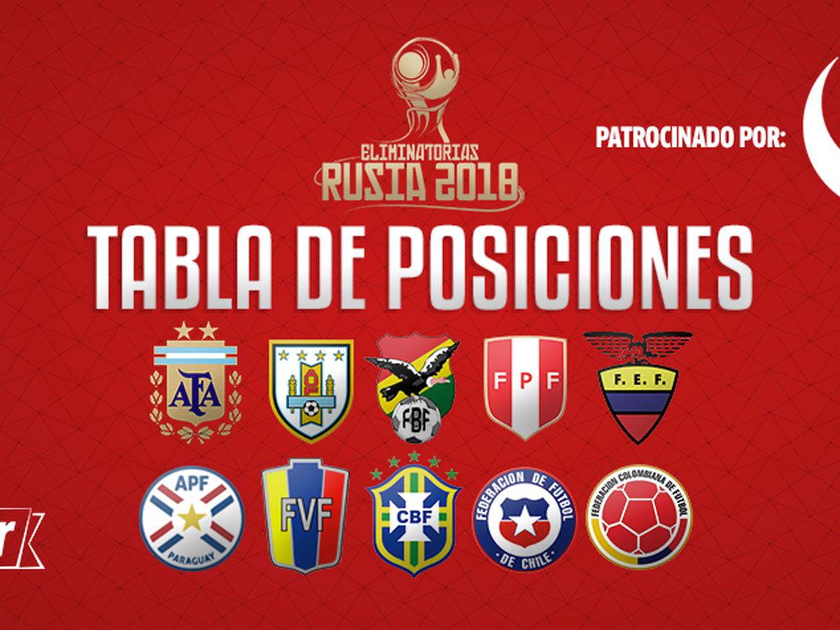 eliminatorias europa 2018 tabla de posiciones