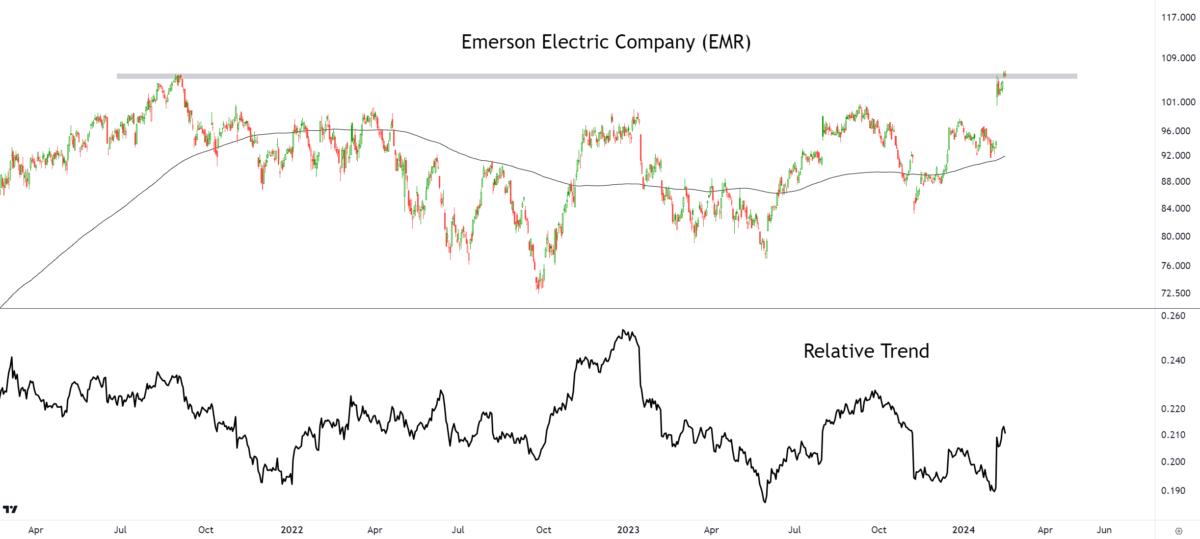 emerson electric stock