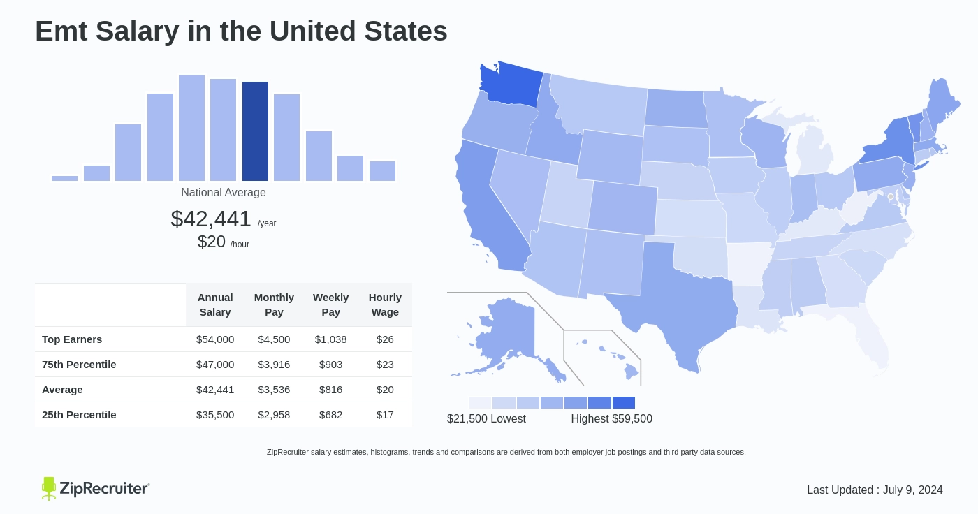 emt salary