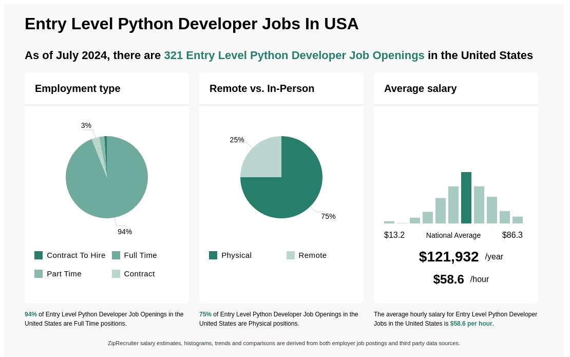entry level python developer jobs philippines