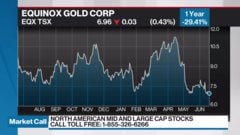 eqx stock tsx