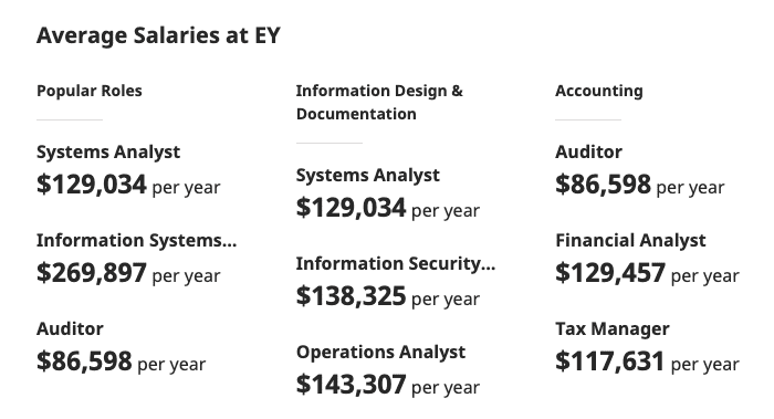 ernst and young partner salary