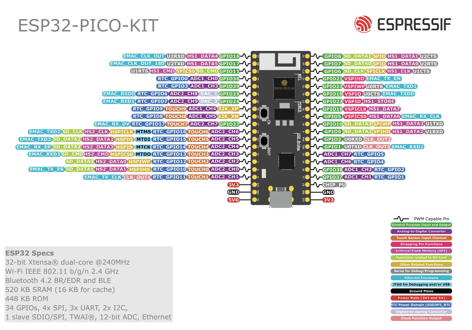 esp32 pico d4