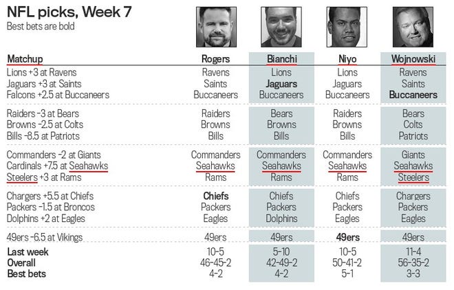 espn nfl picks week 7