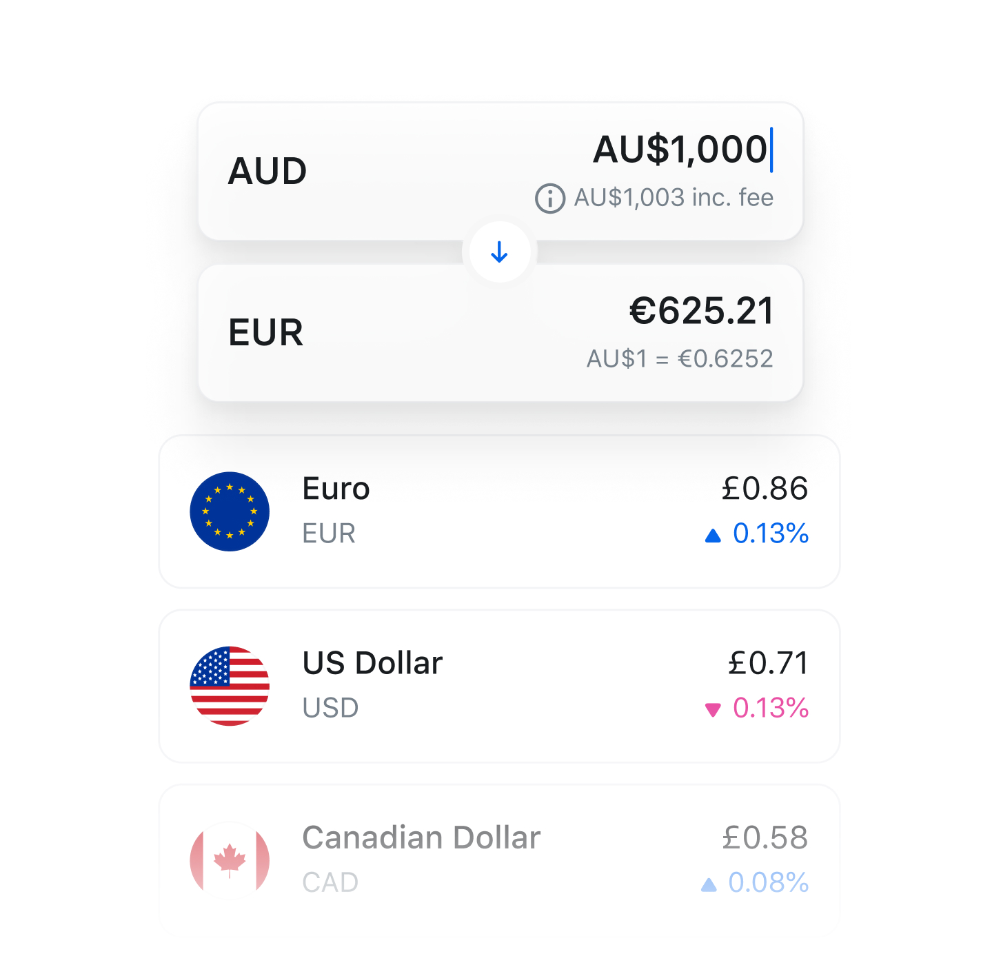 eur to aud