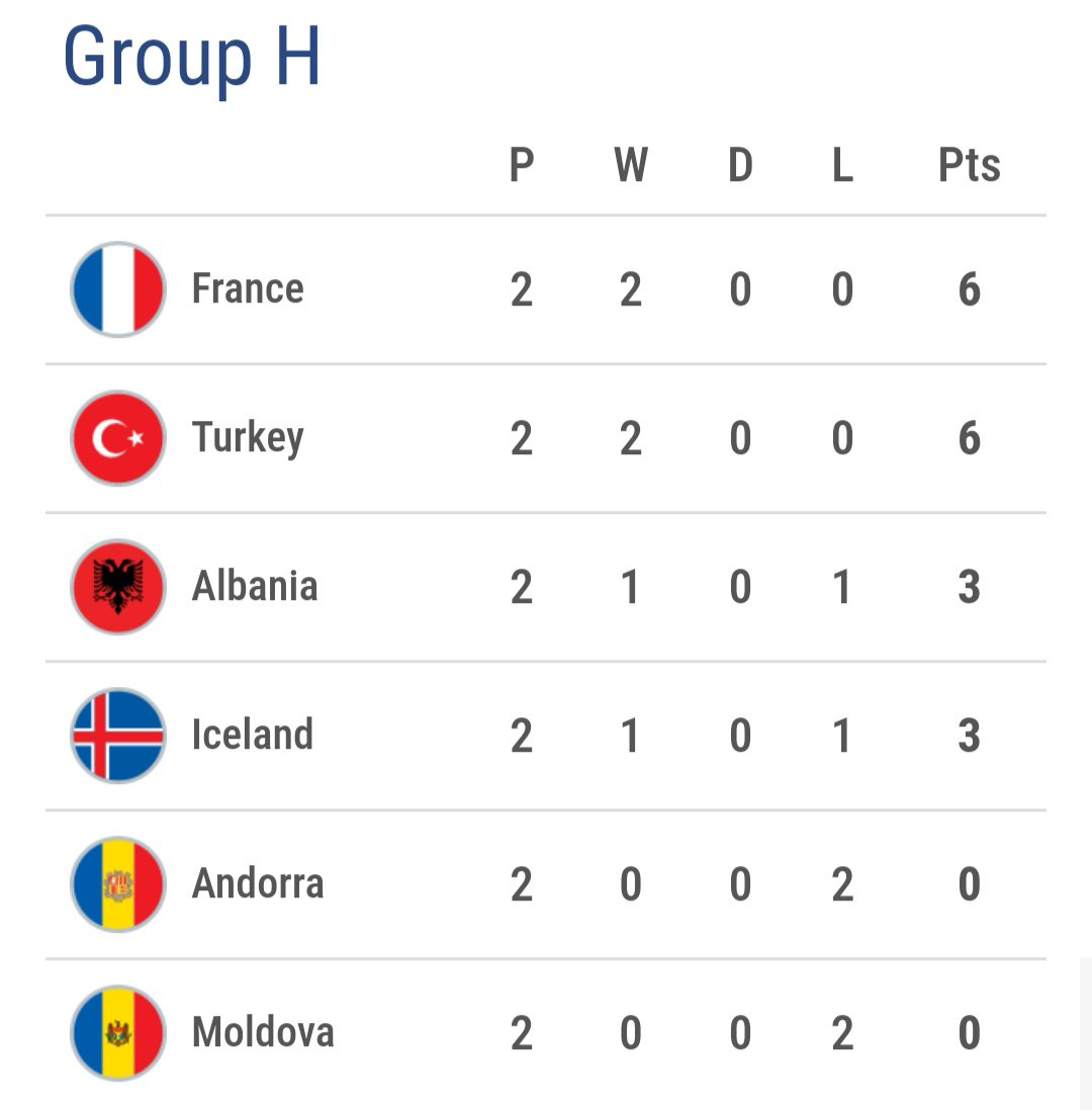 euro 2020 group h