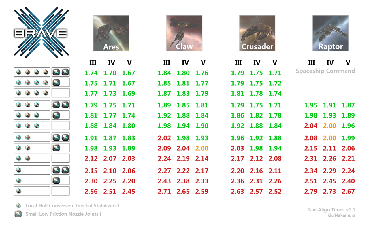 eve online scan resolution