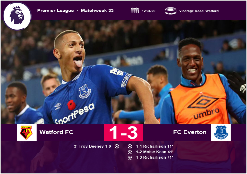 everton 20-0