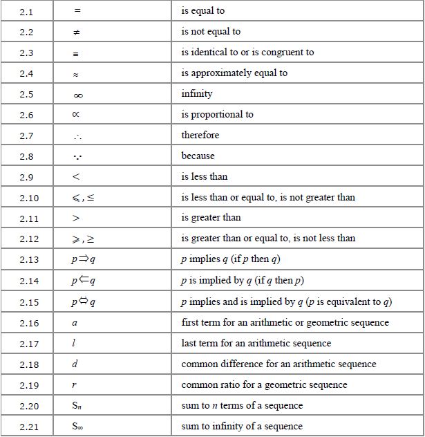 exhaustive list of mathematical symbols and their meaning