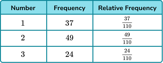 experimental probability definition