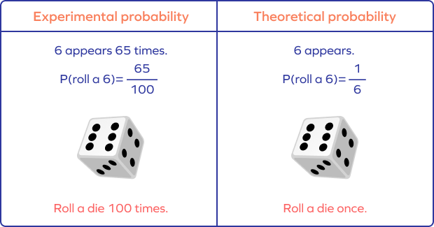 experimental probability formula