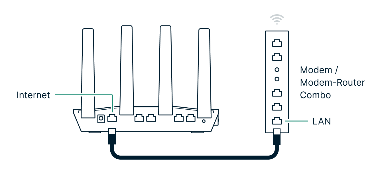 expressvpn for router