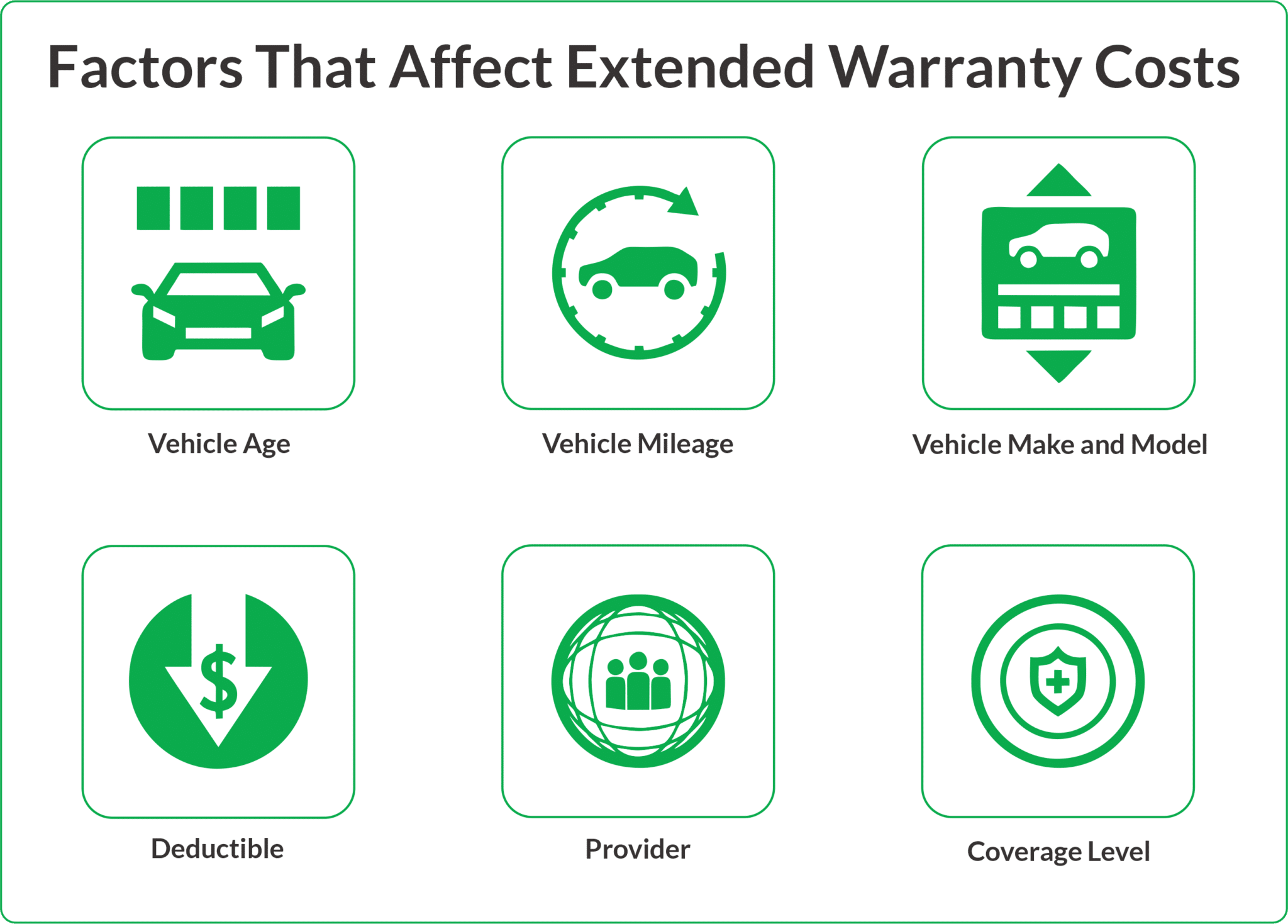 extended auto warranty reviews