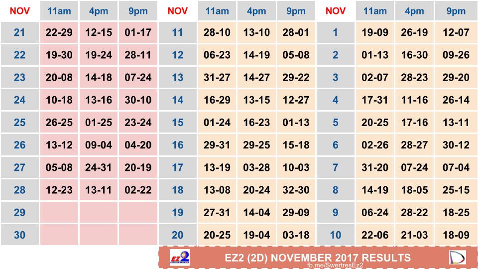 ez2 result april 11 2017