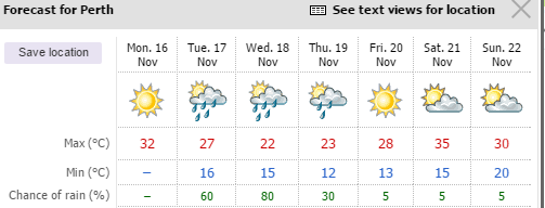 detailed perth weather forecast