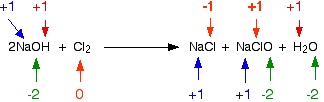 naoh oxidation number