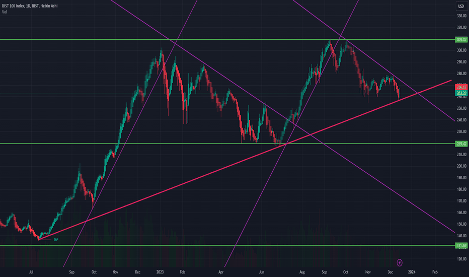 tradingview xu100