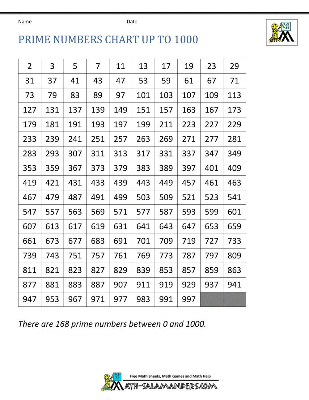 chart prime numbers