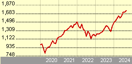 fidelity index us hedged