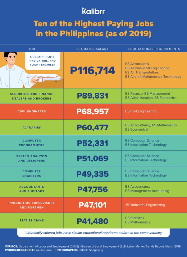 general manager monthly salary philippines