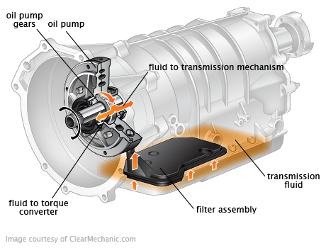 f150 transmission oil change