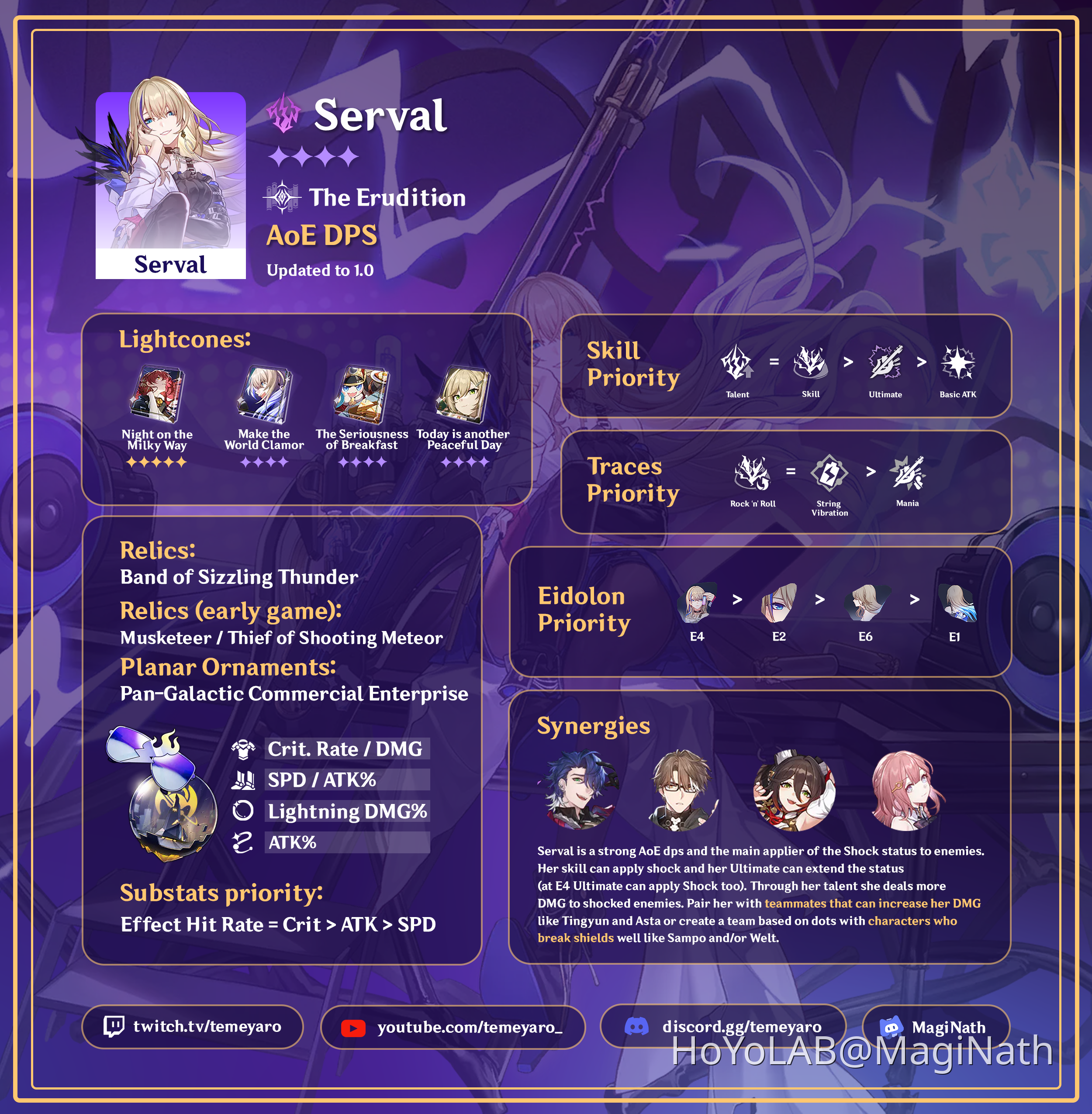 serval build guide