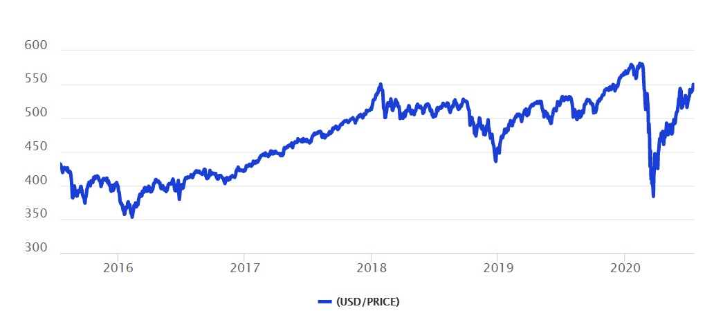 msci acwi fact sheet