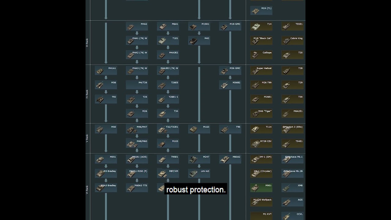 war thunder tech tree american