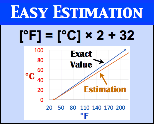 convert 170 c to f