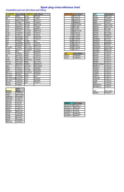 rj19lm spark plug cross reference