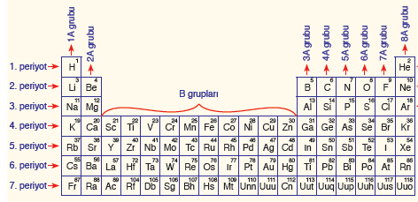 7a grubunun özel adı