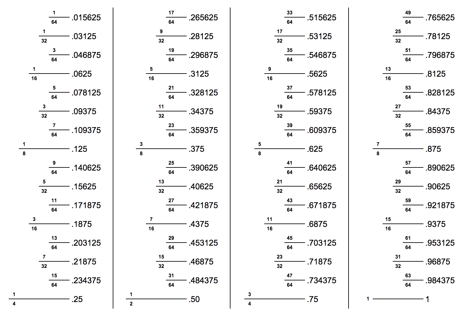 1.625 in fraction form