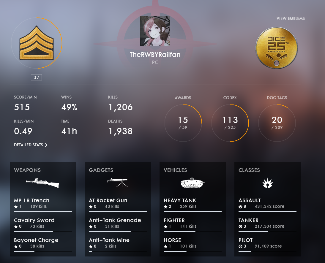 battlefield 1 stats