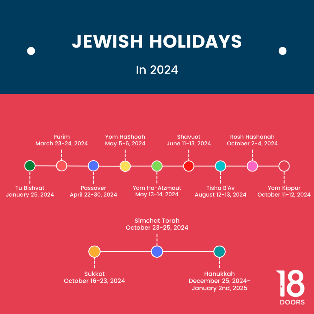 next jewish holiday