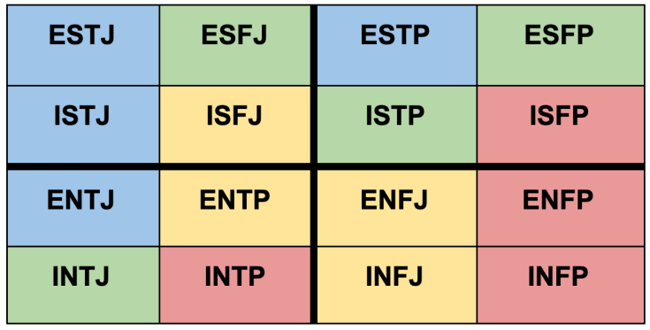 estj relationship compatibility