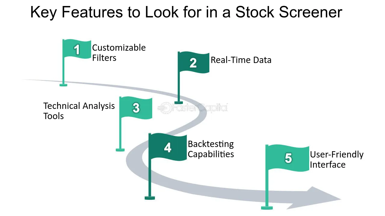 swing trading screener