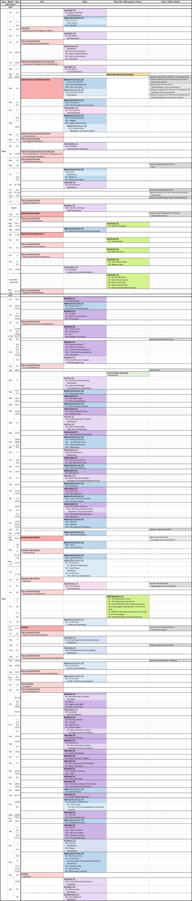 mcu timeline wiki