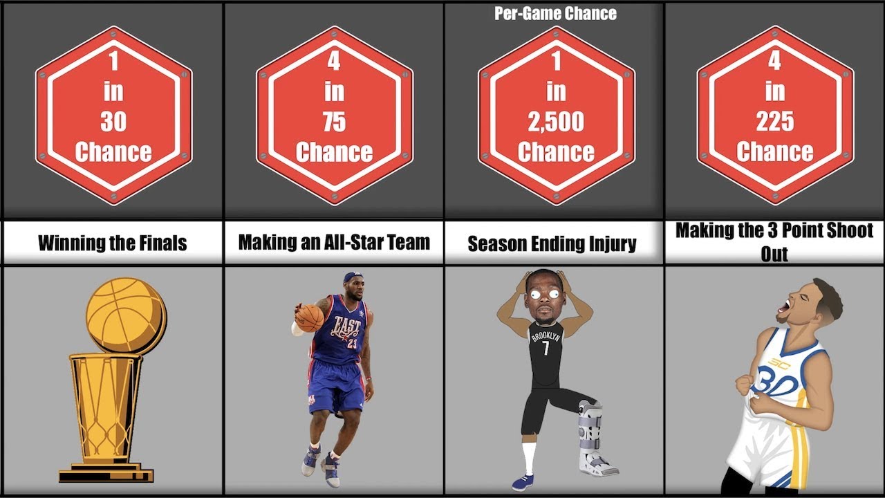 what are the chances of making the nba