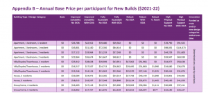 yard maintenance ndis price guide