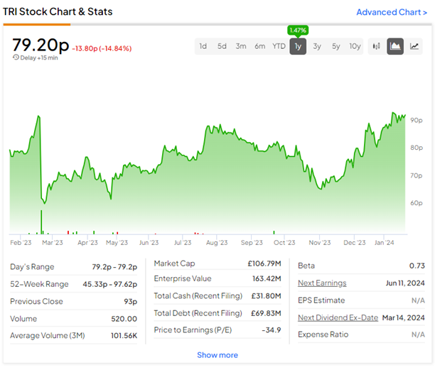 trifast shares