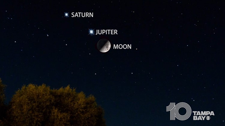 which planet is near moon tonight