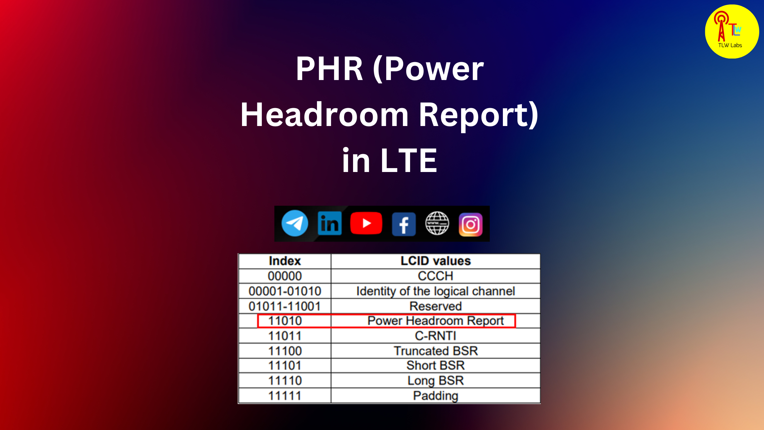 power headroom