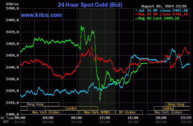 kitco silver spot price