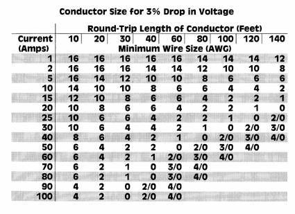 awg wire current rating