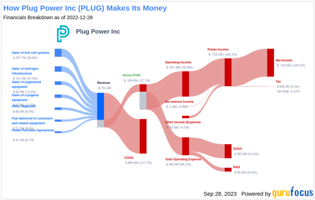 yahoo finance plug power